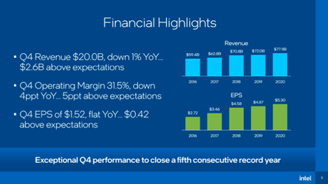 Intel: Everyone Relax (NASDAQ:INTC) | Seeking Alpha