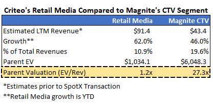 Criteo Stock