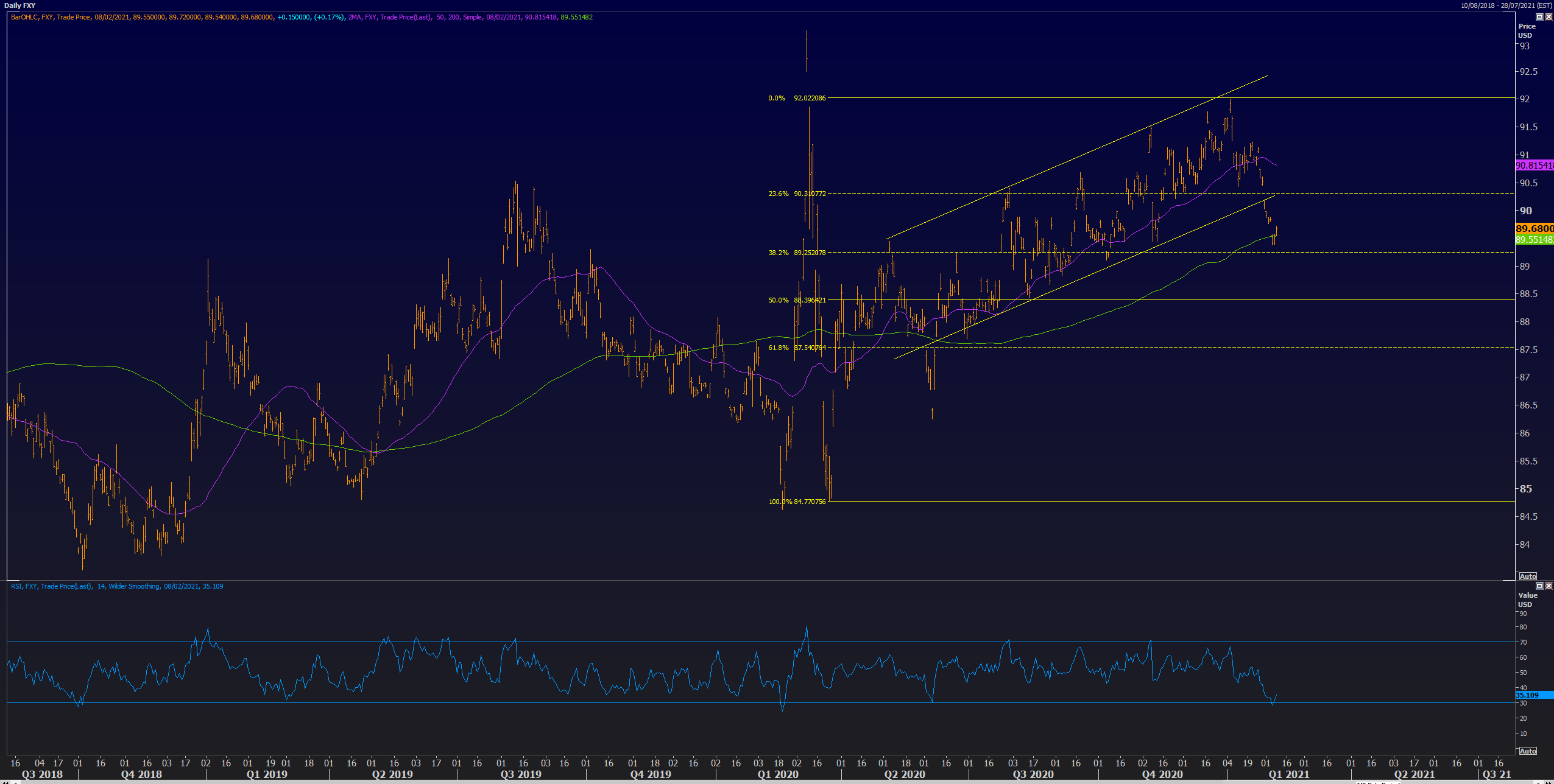 FXY: The Yen Depreciation Is Set To Continue In The Near Term (NYSEARCA ...