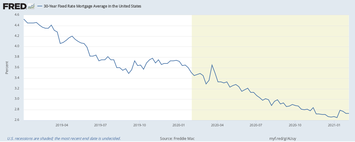 Zillow Sets Out To Solve A Problem (NASDAQ:Z) | Seeking Alpha