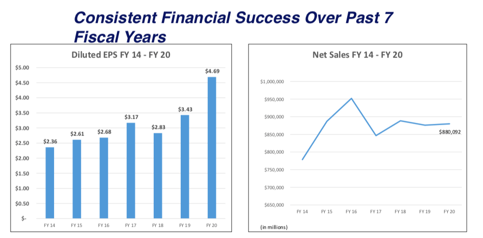 John B. Sanfilippo & Son: Market Leader With 45% Upside (NASDAQ:JBSS ...