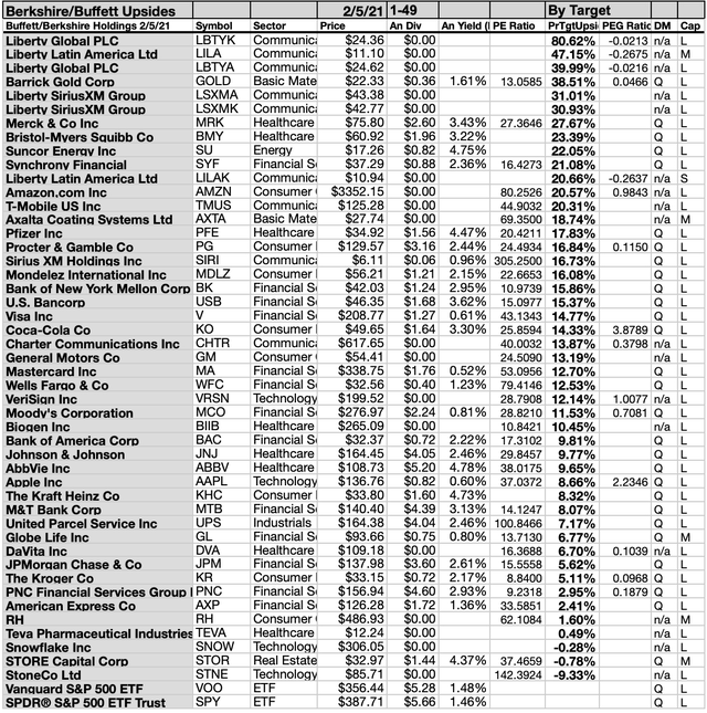 Follow Buffett Dividend Dogs For February | Seeking Alpha