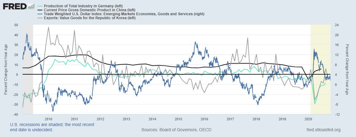 Thoughts On Bitcoin And Reflation Trades