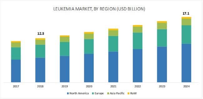 NexImmune Proposes Terms For $75 Million IPO (OTCMKTS:NEXI) | Seeking Alpha