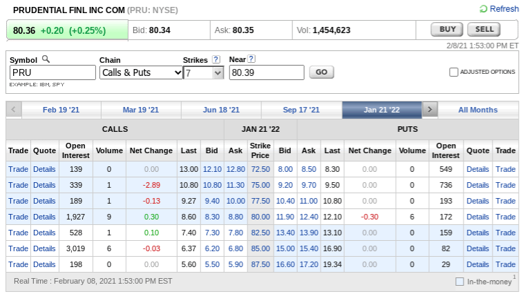 The Current Yield Is The Only Good Thing About Prudential Nyse Pru Seeking Alpha