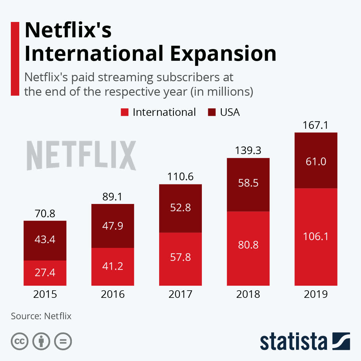 how much is one share of netflix stock