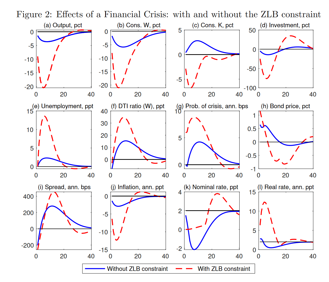 Irrational Exuberance And The Makings Of A Bubble Seeking Alpha
