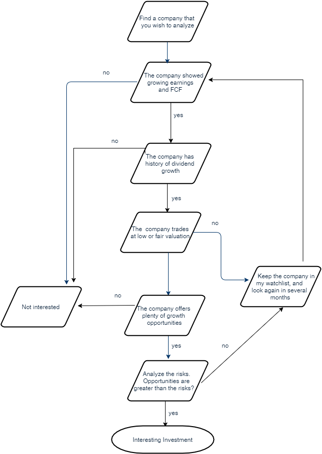 How to analyze a company