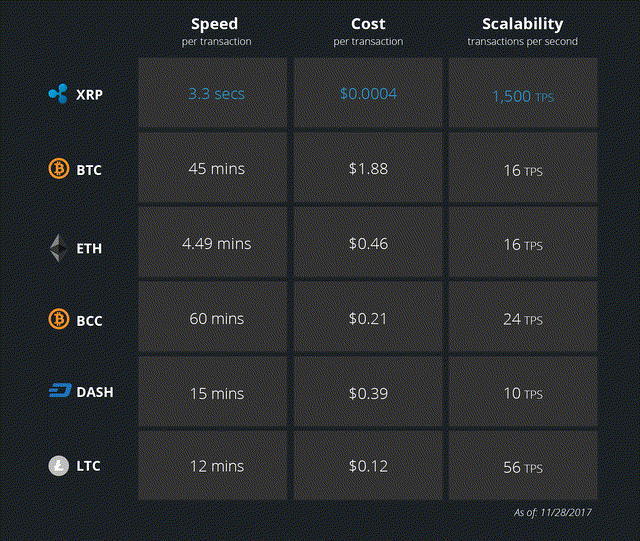 The Yellow Bitcoin Road To Nowhere