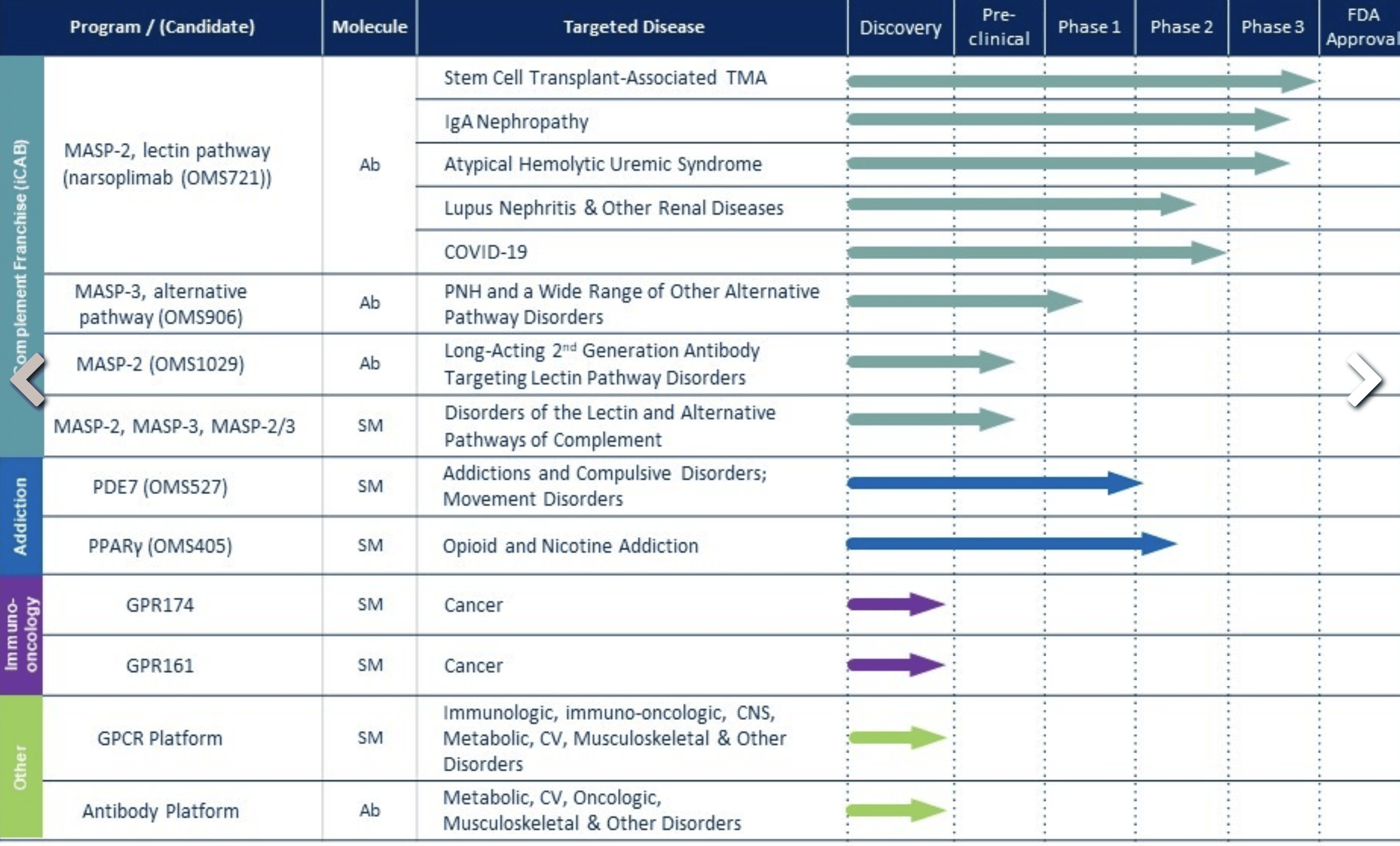 Omeros: On A Tear, More To Come (NASDAQ:OMER) | Seeking Alpha