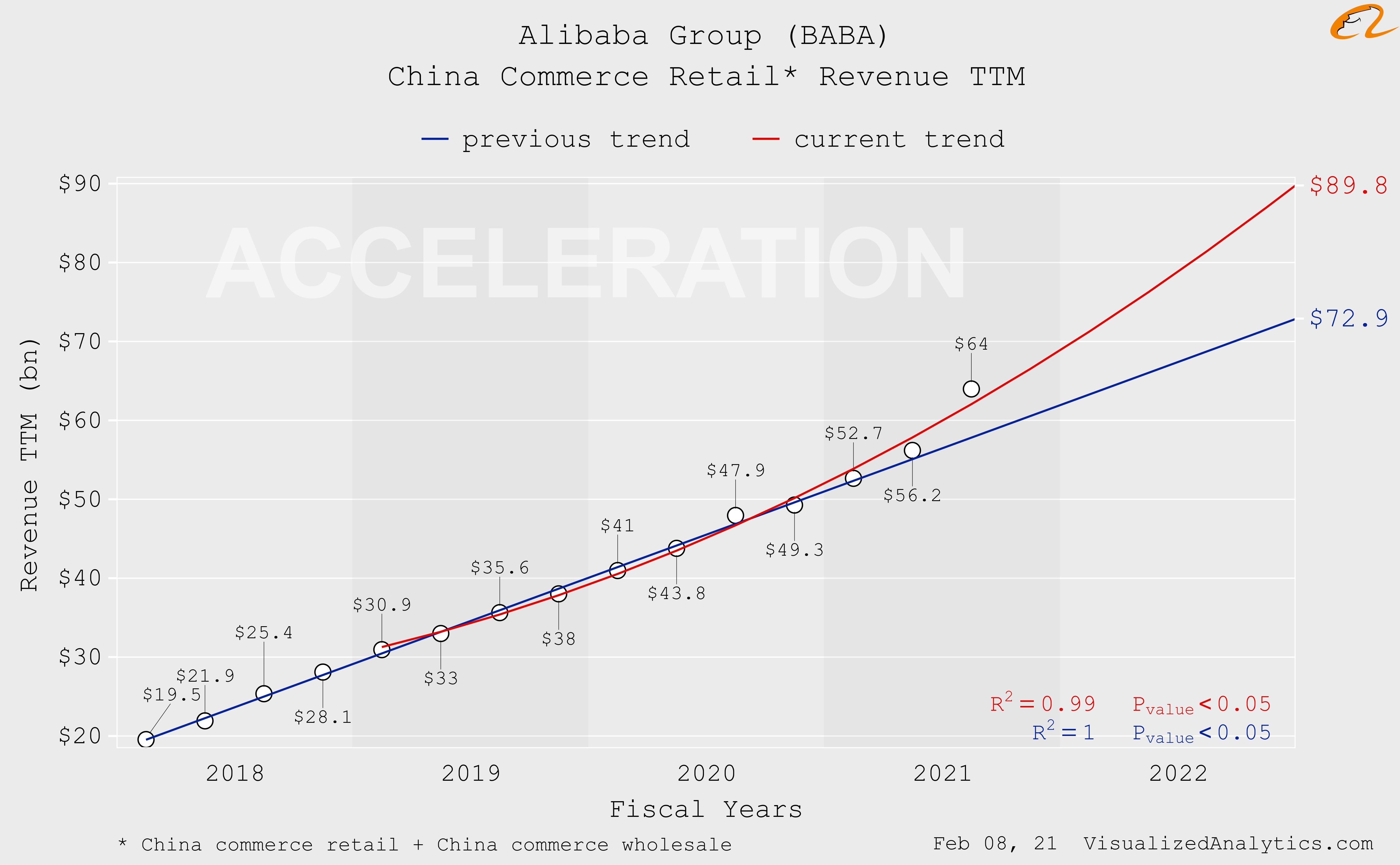 Alibaba Undervaluation Is Off The Scale Nyse Baba Seeking Alpha