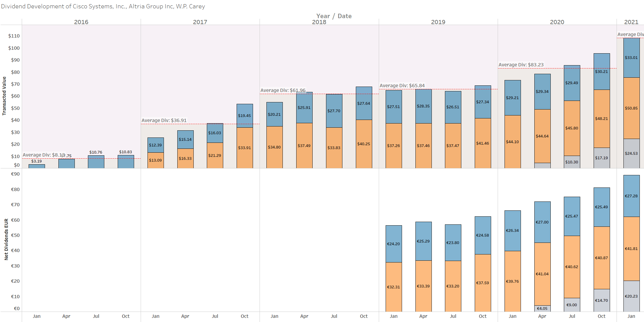 My Dividend Portfolio January 2021 Update 100 Holdings, 50 Buys, 1 Sell Seeking Alpha