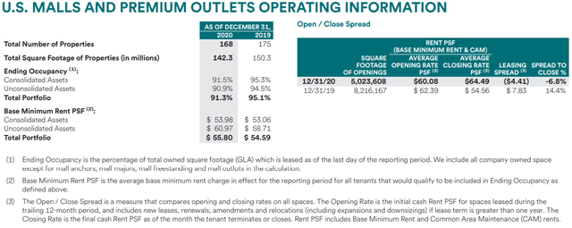 The Most Important Stats From Simon Property Group's Earnings | Citybiz