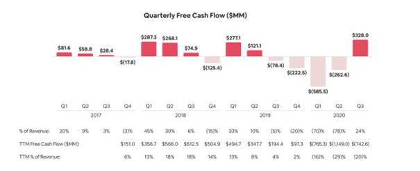 merchant cash advance with low monthly revenue