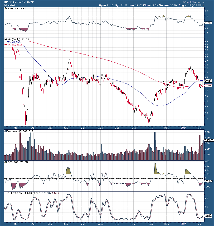 Why Oil Is Likely Headed Much Higher From Here | Seeking Alpha