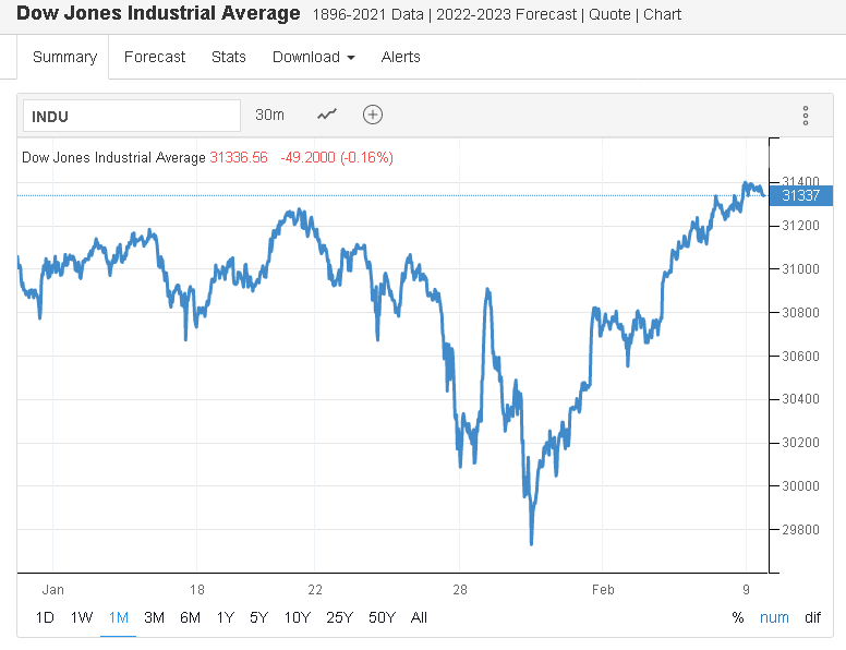 The White House, Fed, Inflation, And Flow Of Funds For January 2021
