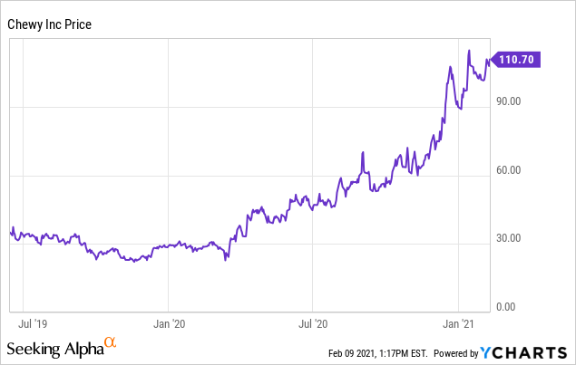 Barkbox High Growth Company At A Compelling Valuation NYSE STIC