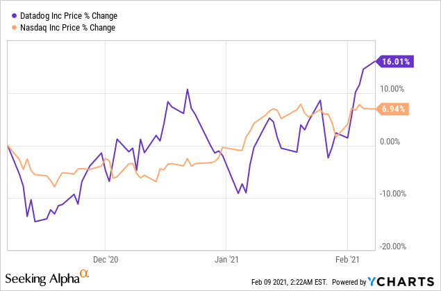 datadog-going-into-q4-earnings-reasons-to-be-positive-nasdaq-ddog