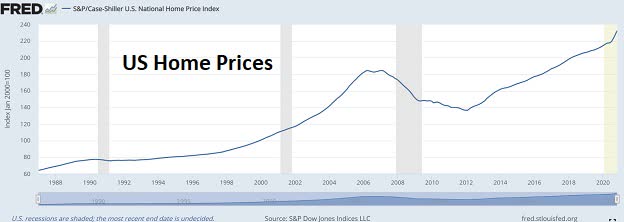 home prices everything bubble