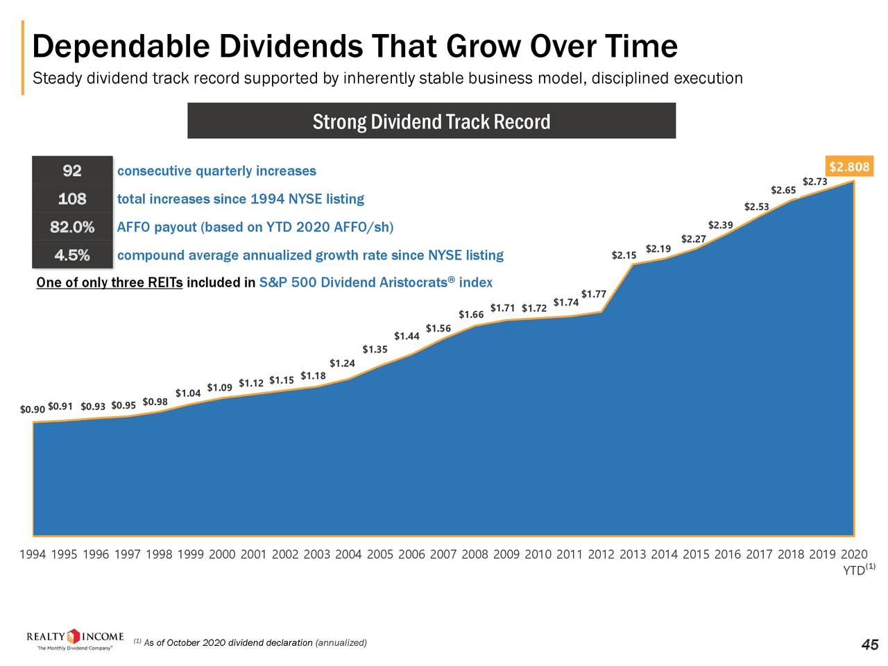 Realty Dividends Will This Dividend Stock Stay King Seeking Alpha