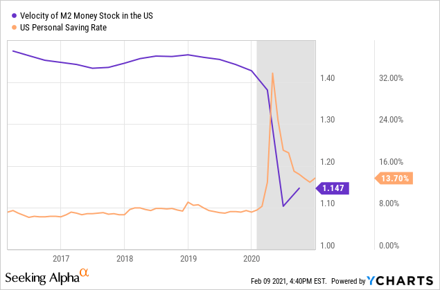 Don't Fear The Inflation Reaper | Seeking Alpha