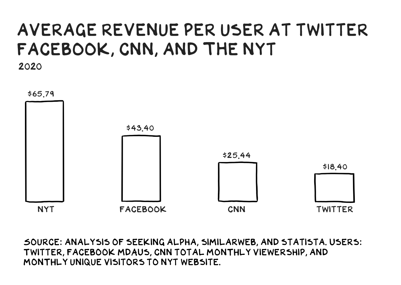 With 372,000 Average Viewers,  Tops Twitter In First Stream