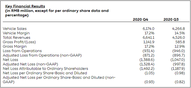 Nio A Buy At Sub 40s Nyse Nio Seeking Alpha