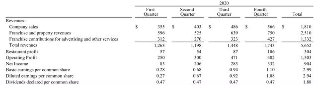 Yum Brands Upbeat Q4 Results – Strong Long-Term Growth Outlook (NYSE ...