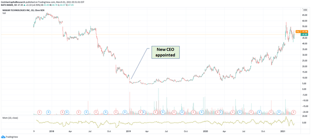 Maxr Stock Price