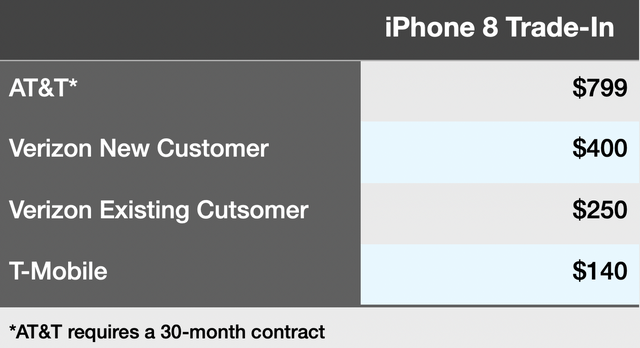 Verizon Finally Gets Serious About Midband (NYSE:VZ) | Seeking Alpha