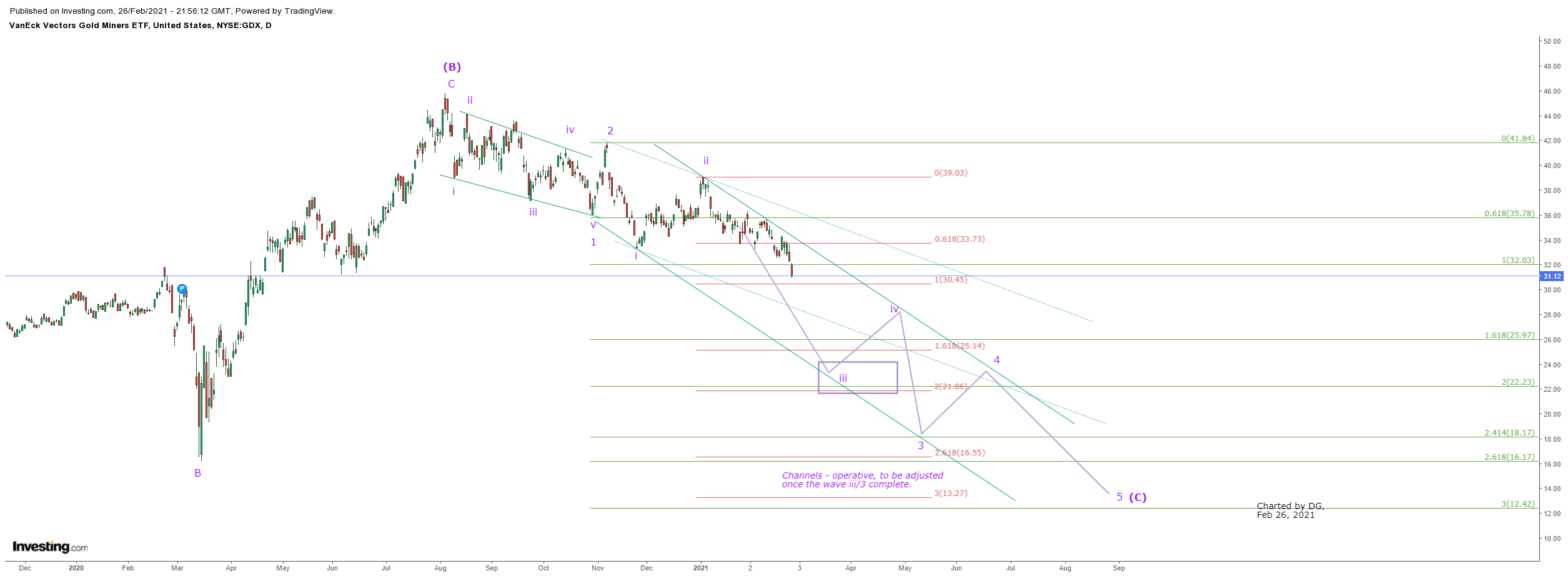 Gdx Outlook