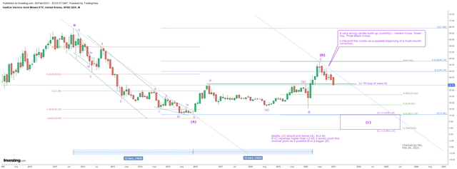 Gdx Outlook