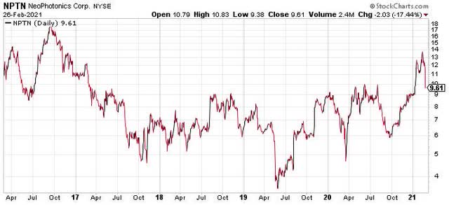 Some Positives And Negatives From NeoPhotonics (NYSE:NPTN) | Seeking Alpha