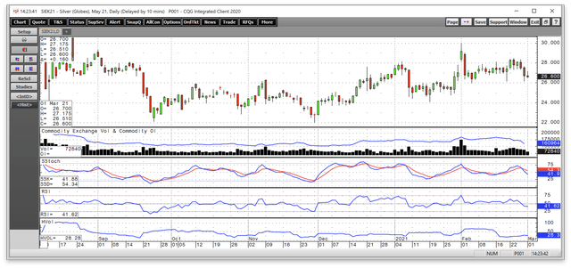 SIL, SILJ : It Is Just A Matter Of Time For Silver | Seeking Alpha