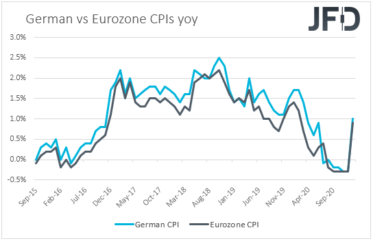 Germany's vis Eruzone's CPIs inflation