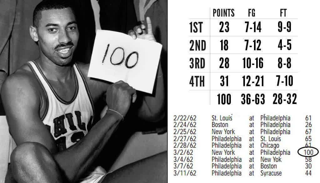 The story behind Wilt's 100 point game | Basketball Network