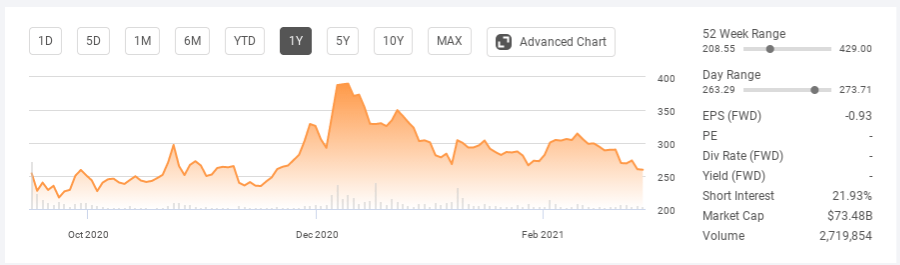 Snowflake Is A Swing For The Fences Nyse Snow Seeking Alpha