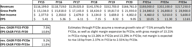 Costco Stock: Momentum, Oversold Rally Create Buying Opportunity ...