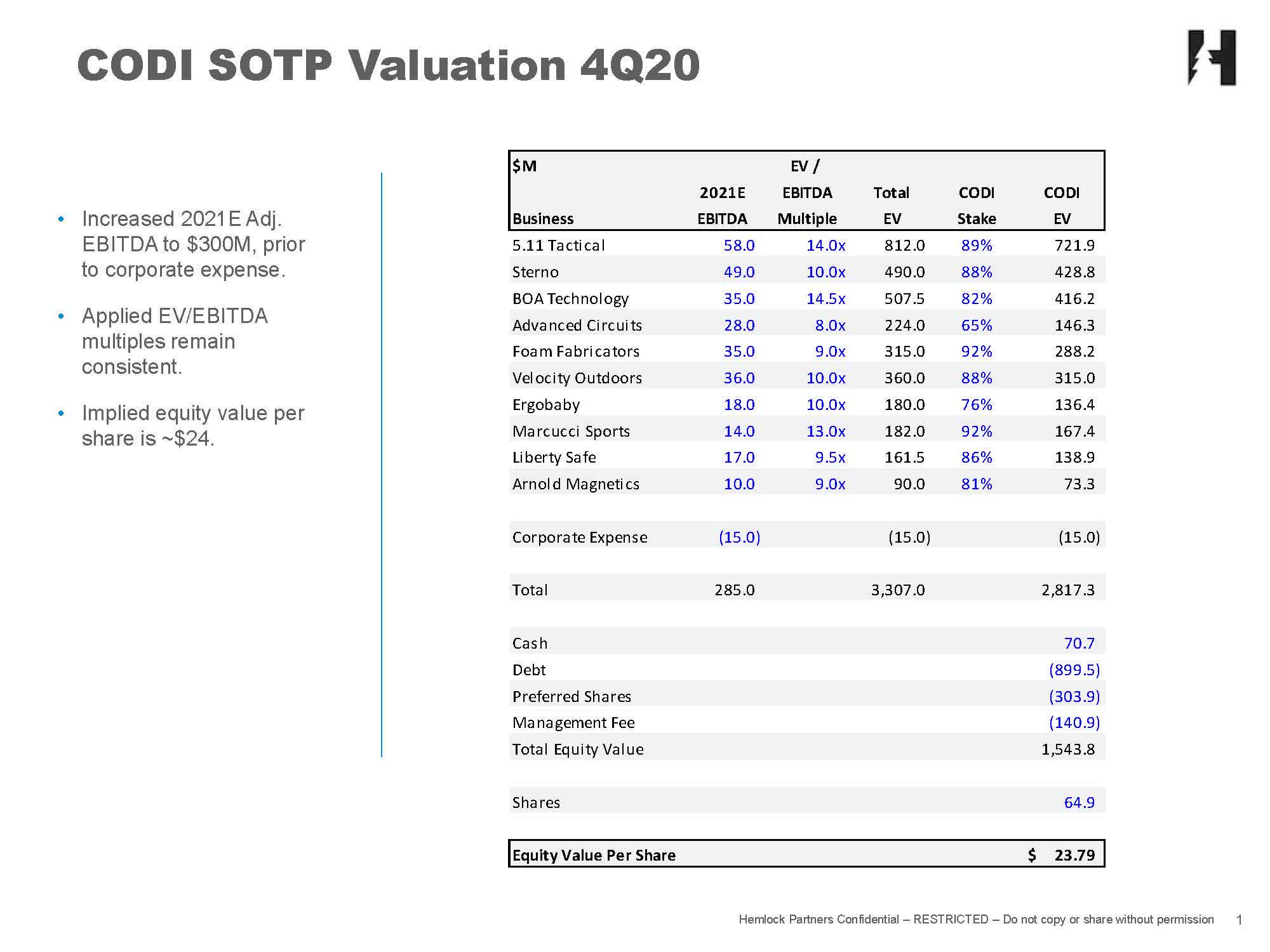 Earnings Compass Diversified Continues Excellent Execution (CODI