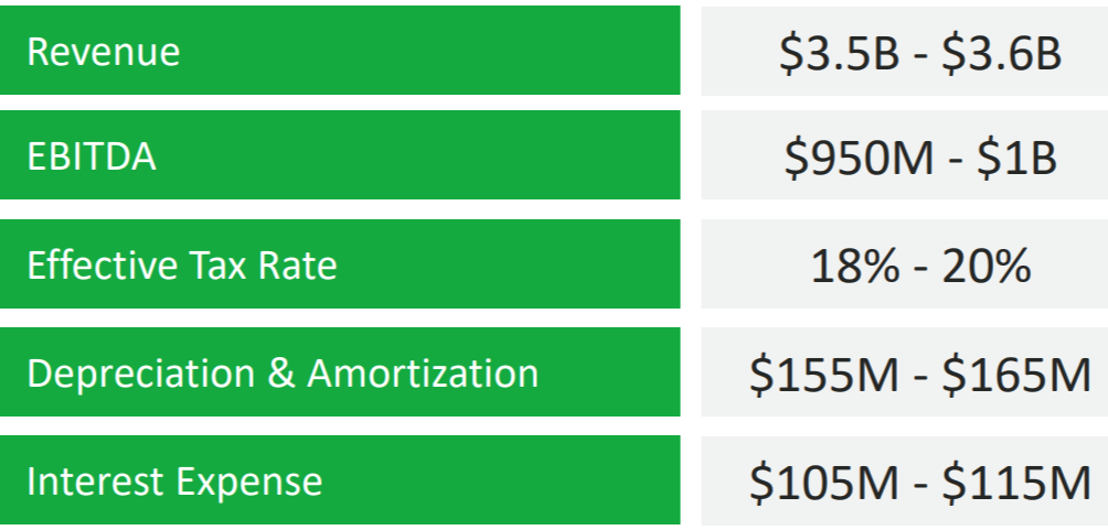 best expense tracker software for h&r block