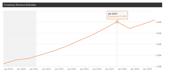 Stitch Fix: Is SFIX Stock A Compelling Buy On Dip? | Seeking Alpha