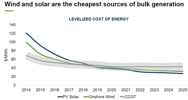 Global X Funds Global X Renewable Energy Producers Etf