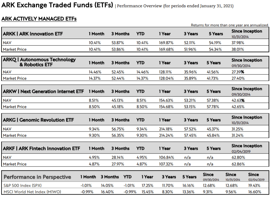 Best Innovation Growth Funds For 2021 | Seeking Alpha