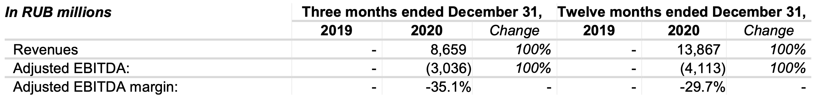 yandex stock e commerce will drive growth nasdaq yndx seeking alpha costco balance sheet