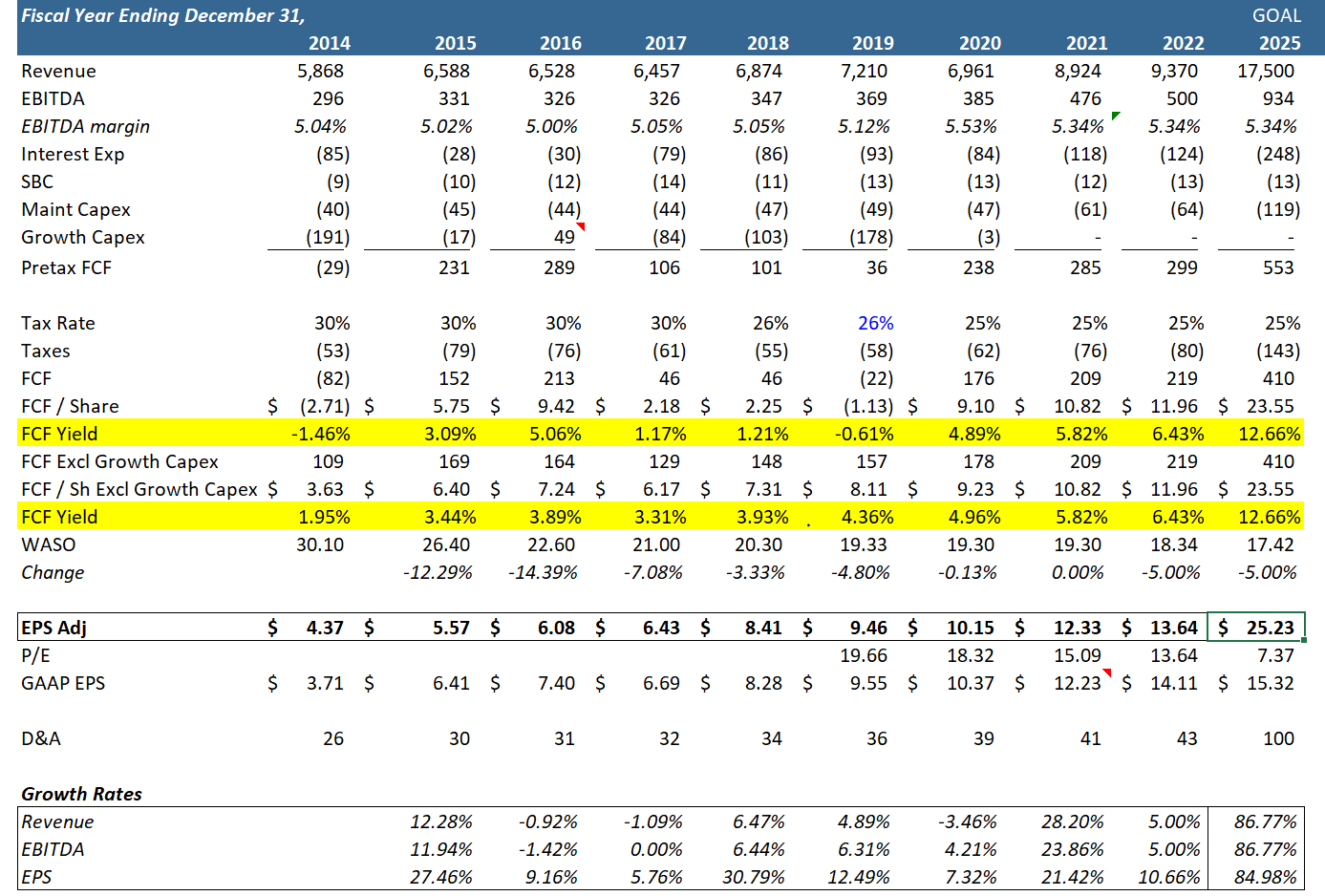 Asbury Automotive (ABG) Offers LongTerm Growth Guidance Seeking Alpha