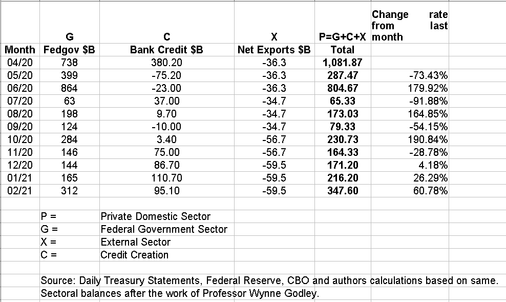 The White House Fed Inflation And Flow Of Funds For February 21 Seeking Alpha