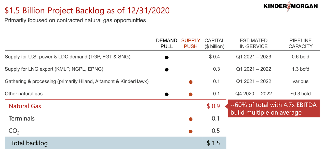 Kinder Should You Buy KMI Stock for its Natural Gas Exposure