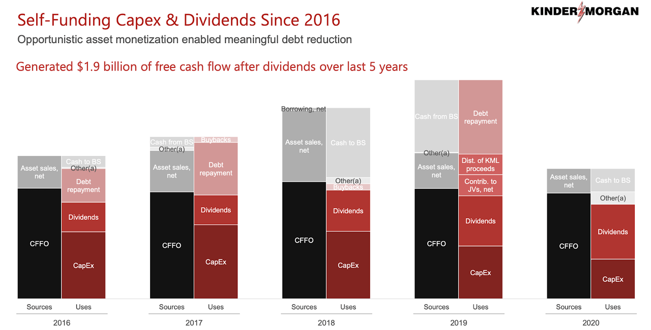 Kinder Should You Buy KMI Stock for its Natural Gas Exposure