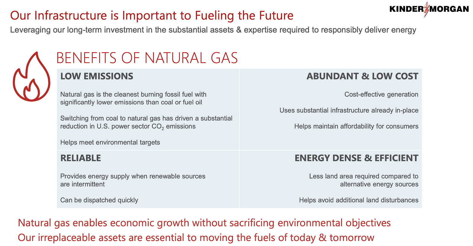 Kinder Should You Buy KMI Stock for its Natural Gas Exposure