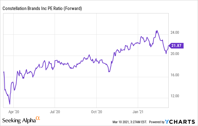 Constellation Brands- There Is Growth, But It Comes With Challenging ...